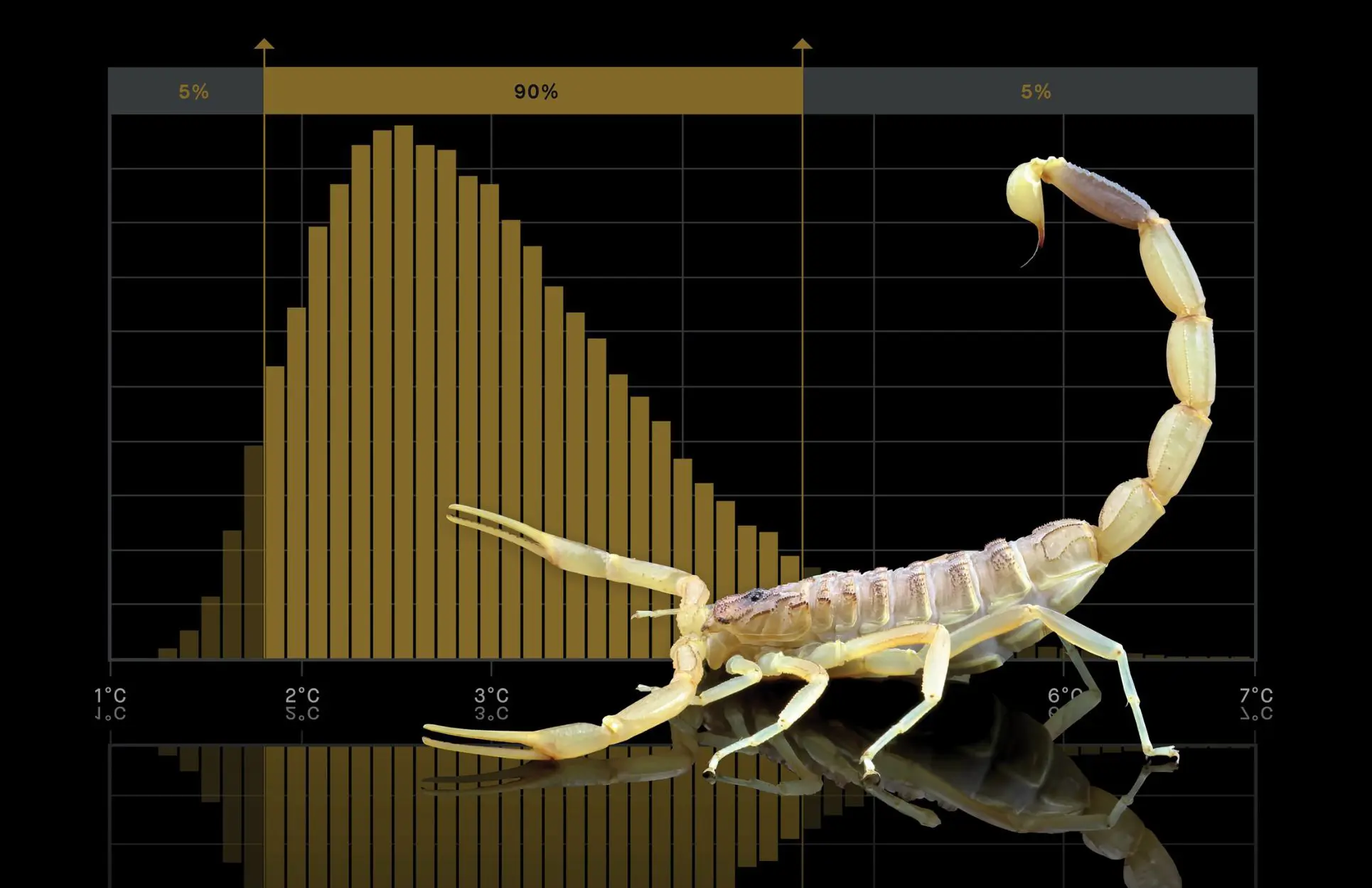 Climate Scorpion – the sting is in the tail