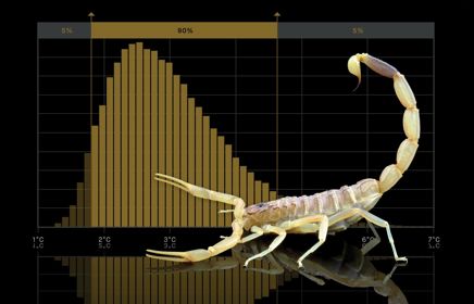 Climate Scorpion – the sting is in the tail