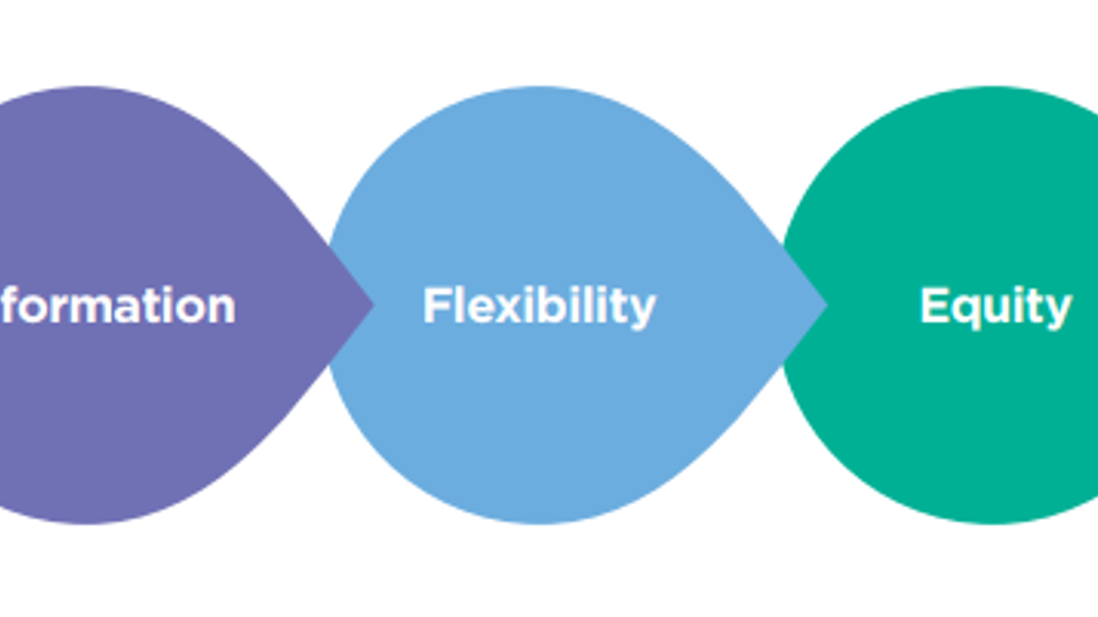 Five principles of mitigating longevity risk