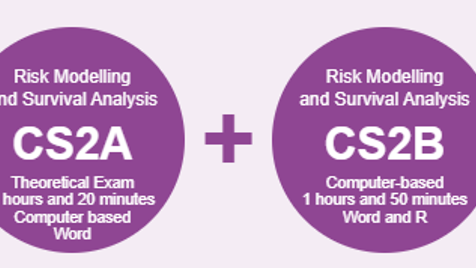 CS2a statistics