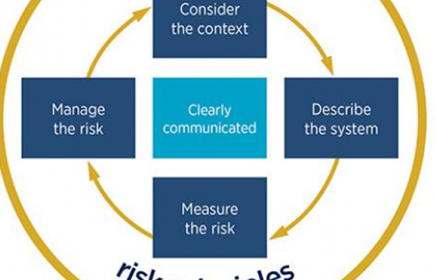 Actuarial Risk Principles