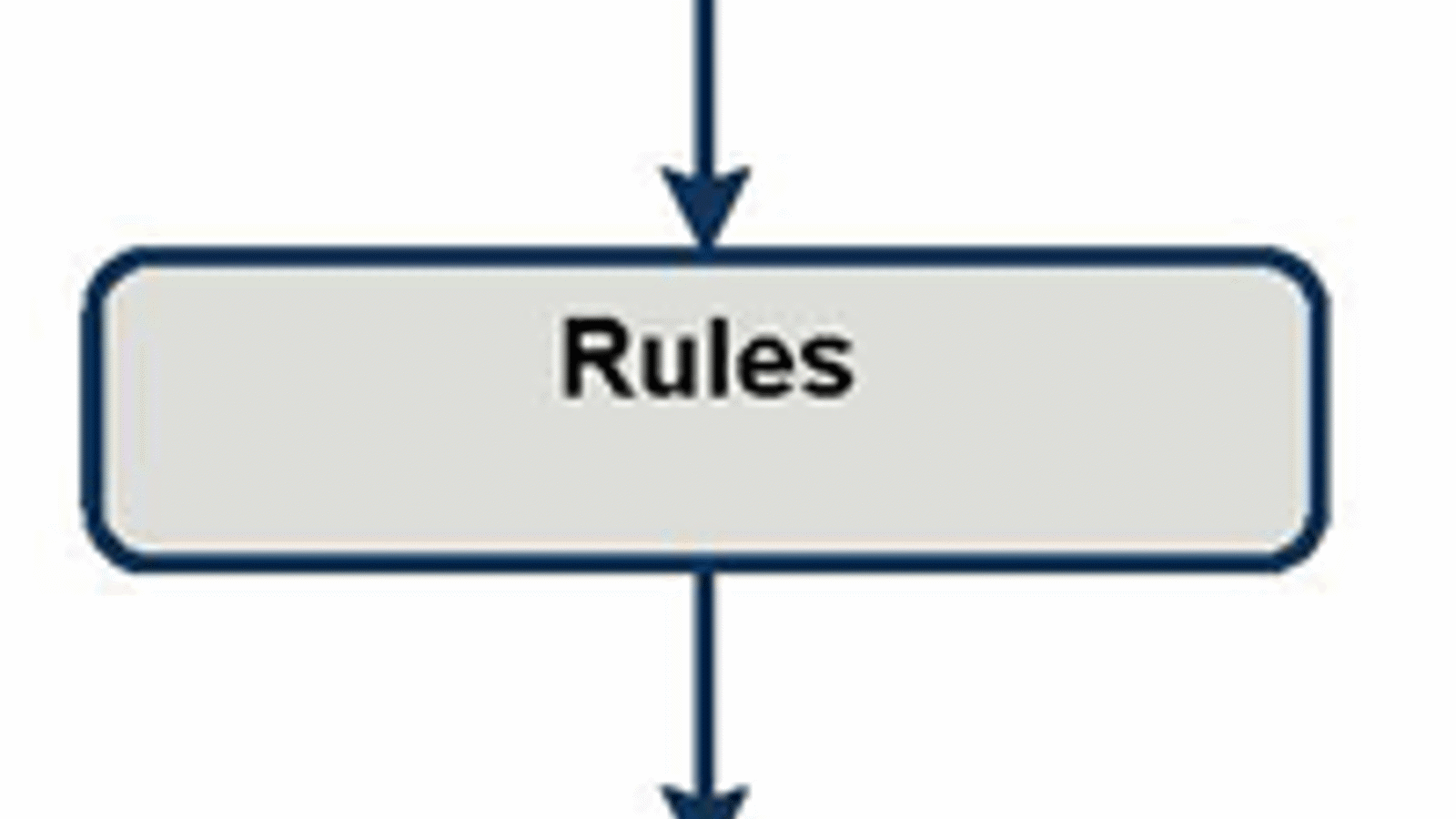 Hierarchy Diagram 200